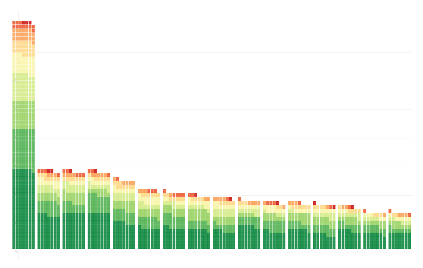 Risk score monitoring demo image