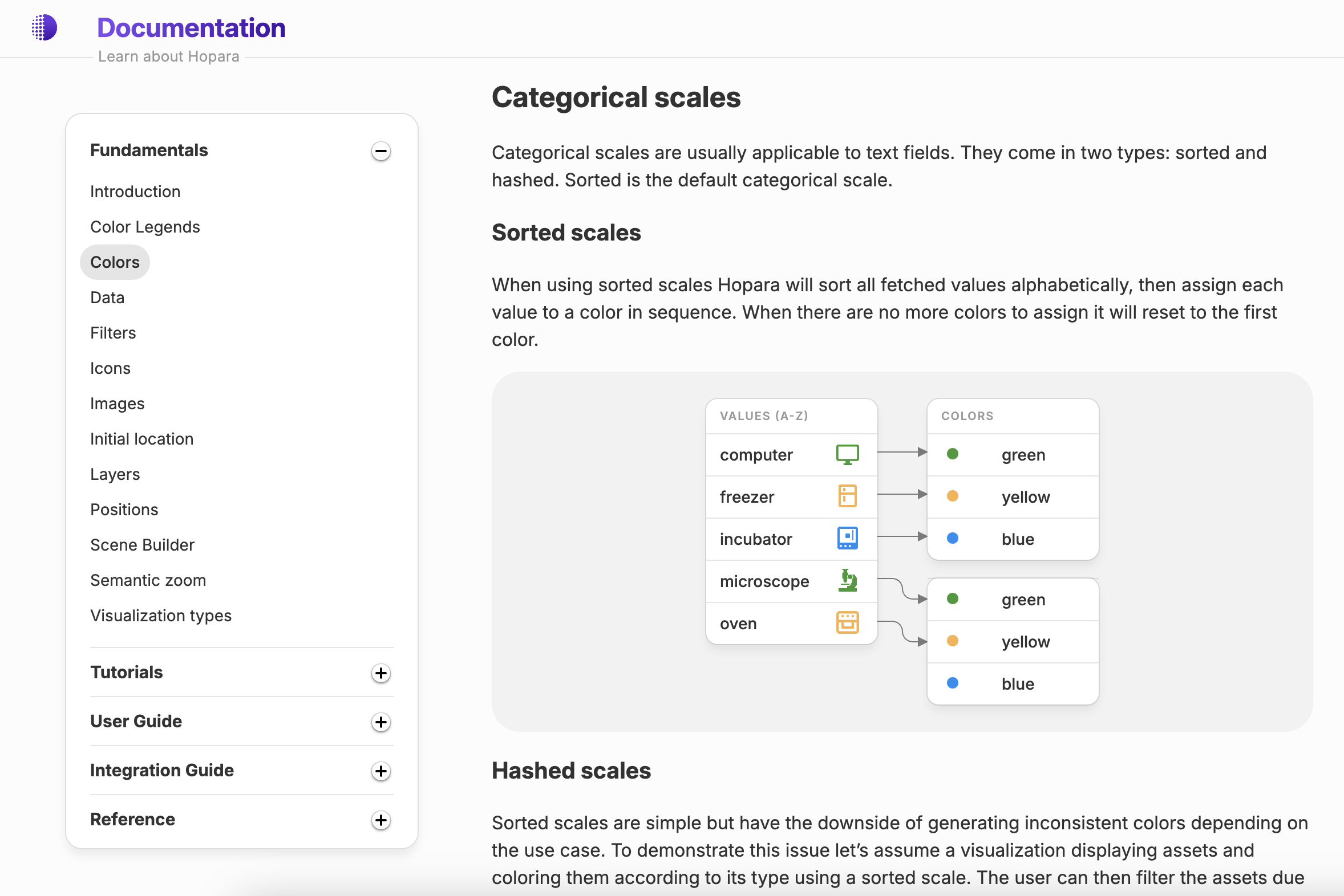 New documentation page