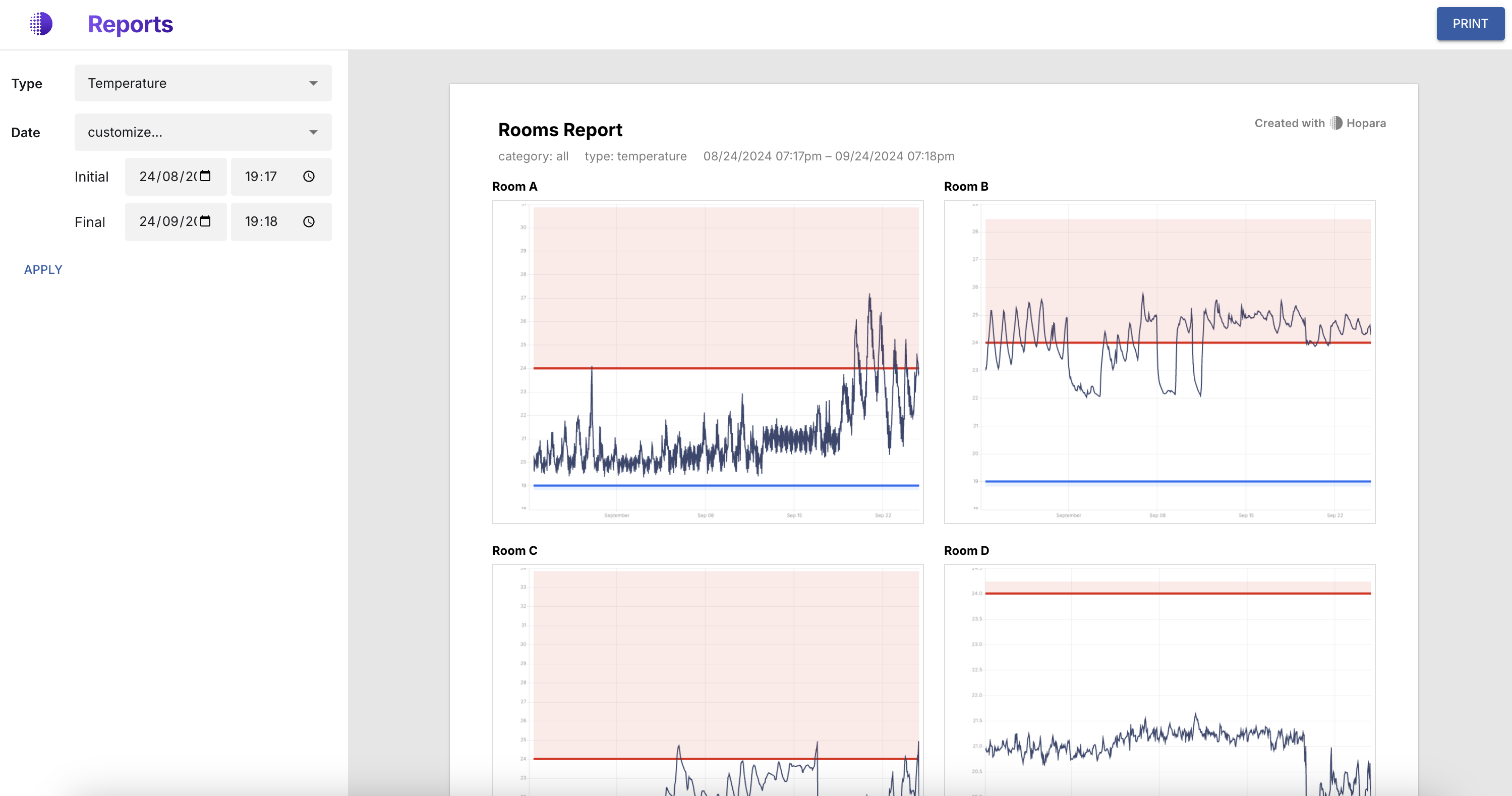 Dynamic Reports