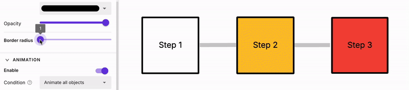 Border radius