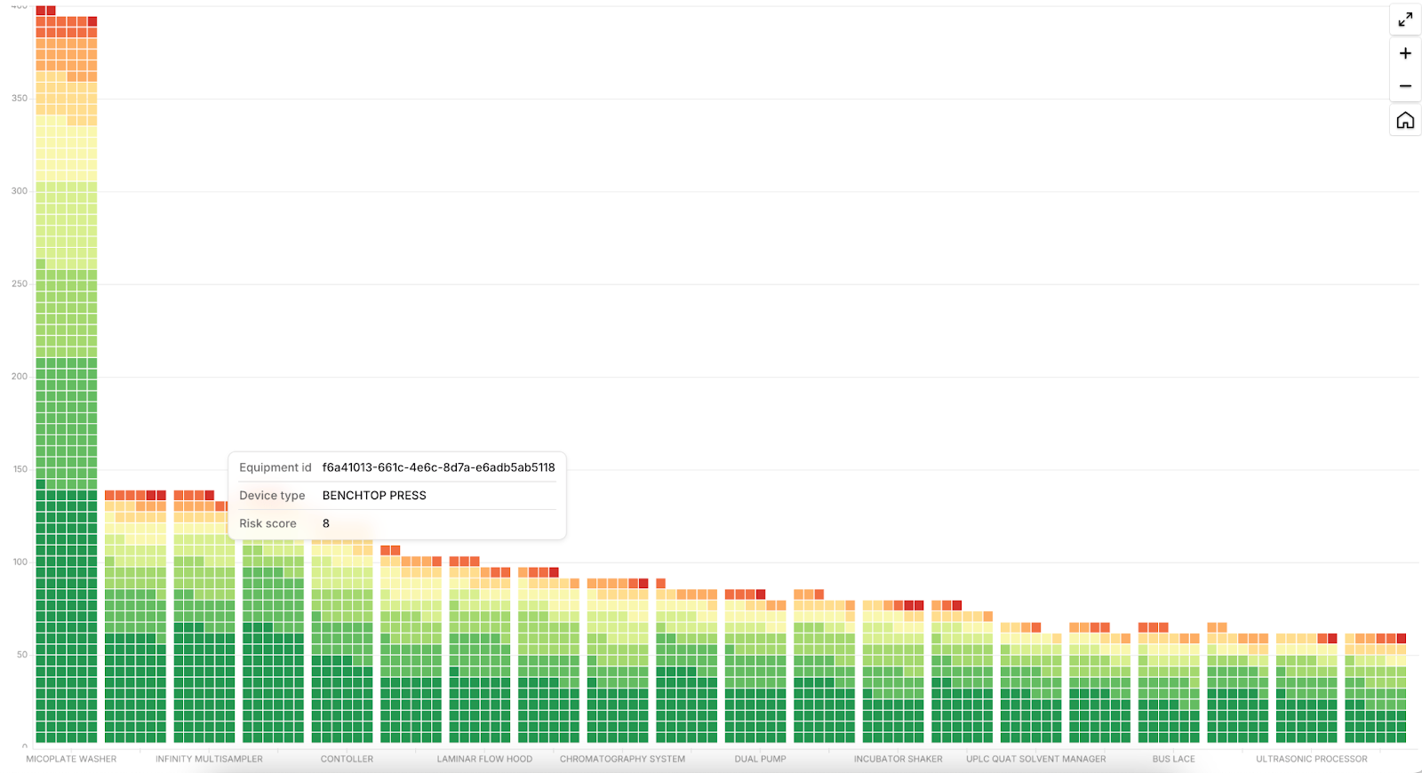 Data Visualization Dashboard